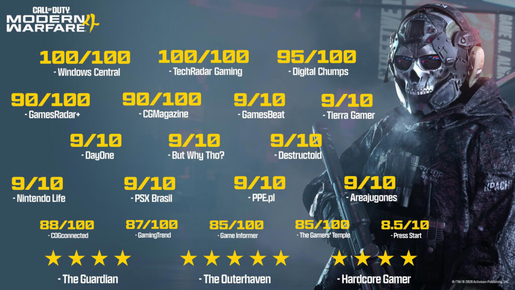 Call of Duty supera i 40 miliardi di dollari di fatturato storico - AllFounds