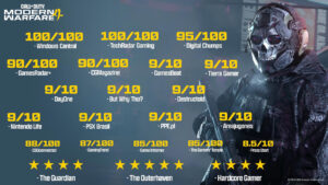 Call of Duty supera i 40 miliardi di dollari di fatturato storico - AllFounds