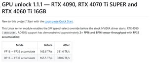 Confronto di TFLOPS tra versioni stock e sbloccate delle RTX 3090 Ti e 4090
