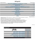 APU Gainsborough con 6 core, 12 thread e 24 GB LPDDR5 a 9600 MT/s